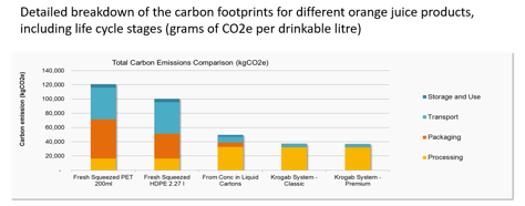 Krogab Carbon Footprint
